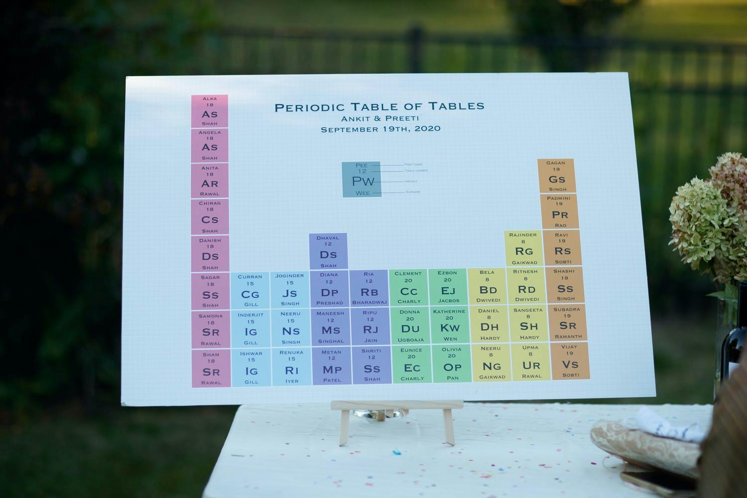 Colorful Periodic Table-Themed Wedding Seating Chart | PartySlate